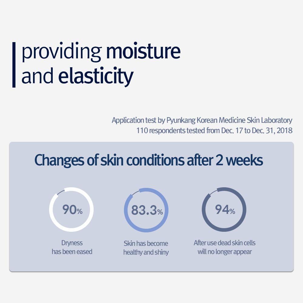 Nutrition Cream