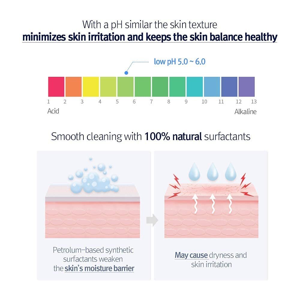 Low pH Pore Deep Cleansing Foam