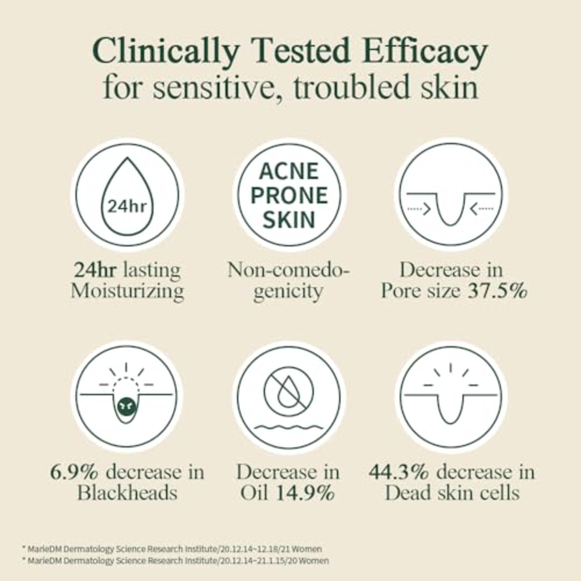 Calming Moisture Barrier Cream