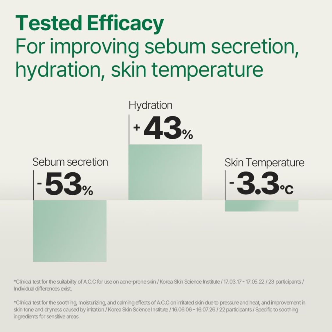 Get Ready Quick Clear Mist
