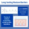ATO Nourishing Baby Oil